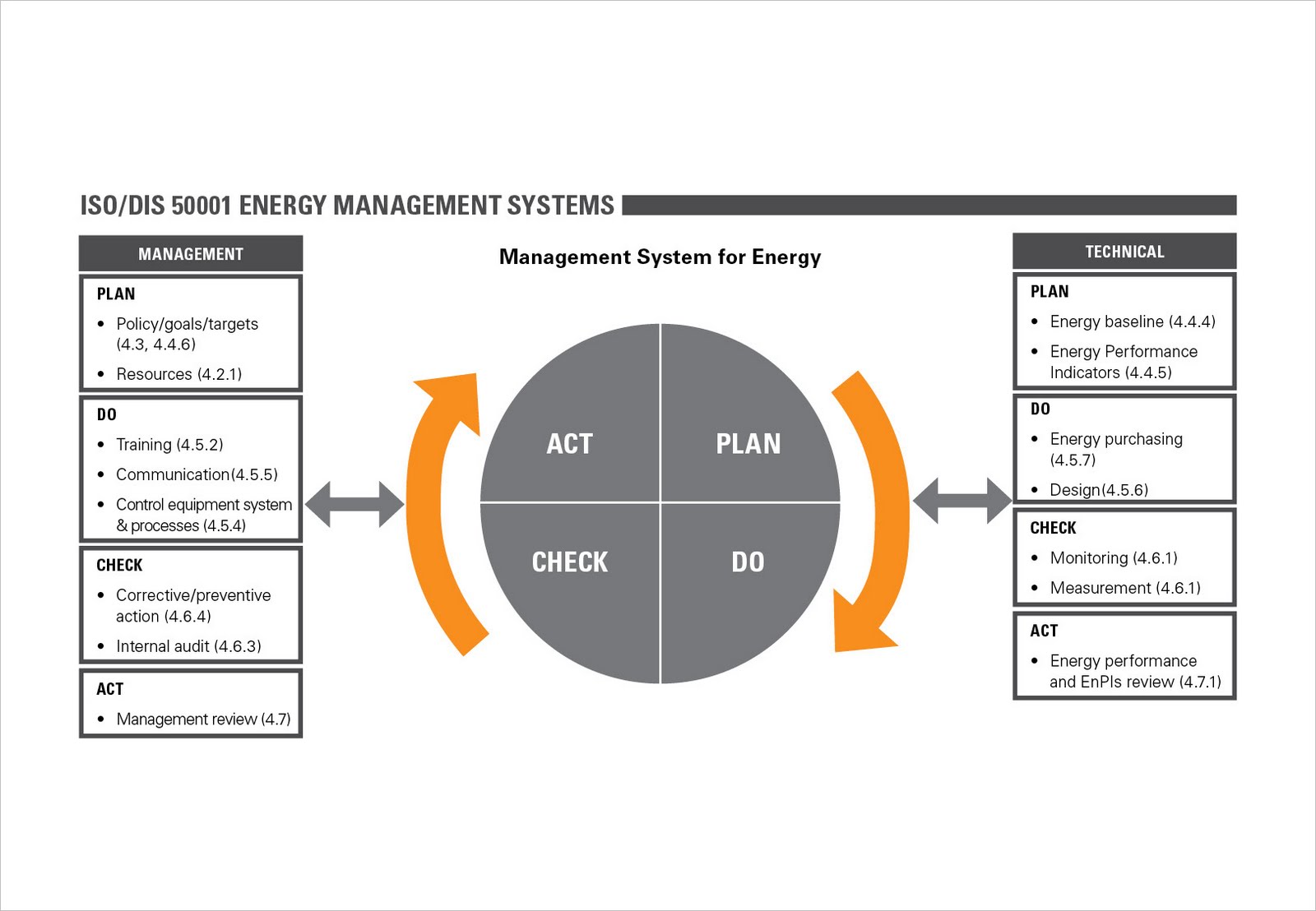 Sistemi di gestione dell’energia DIN ISO 50001